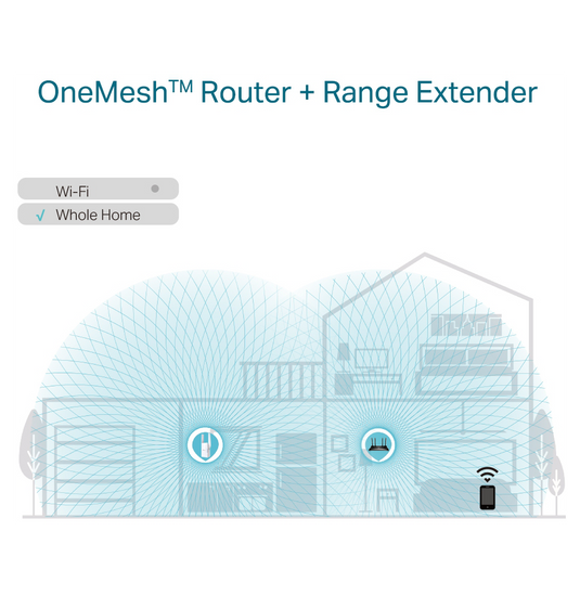 Répéteur WiFi 6 TP-Link AX1800 574Mbps (RE605X)