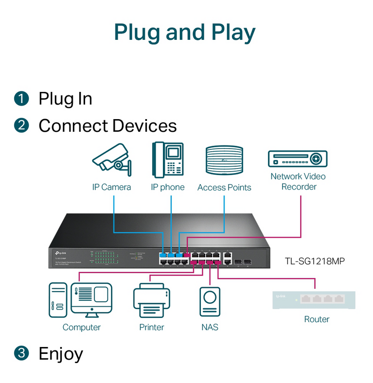 Switch 18 ports Gigabit rackable avec 16 PoE+ (TL-SG1218MP)