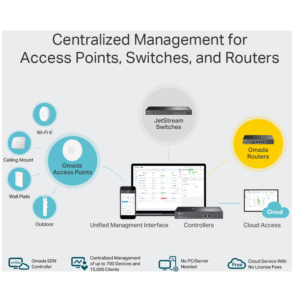 OC300 | TP-Link Contrôleur Réseau Hardware Omada (<500 appareils)