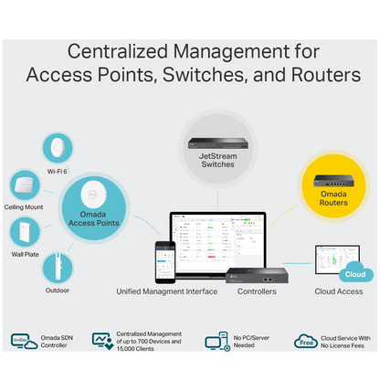 OC300 | TP-Link Contrôleur Réseau Hardware Omada (<500 appareils)