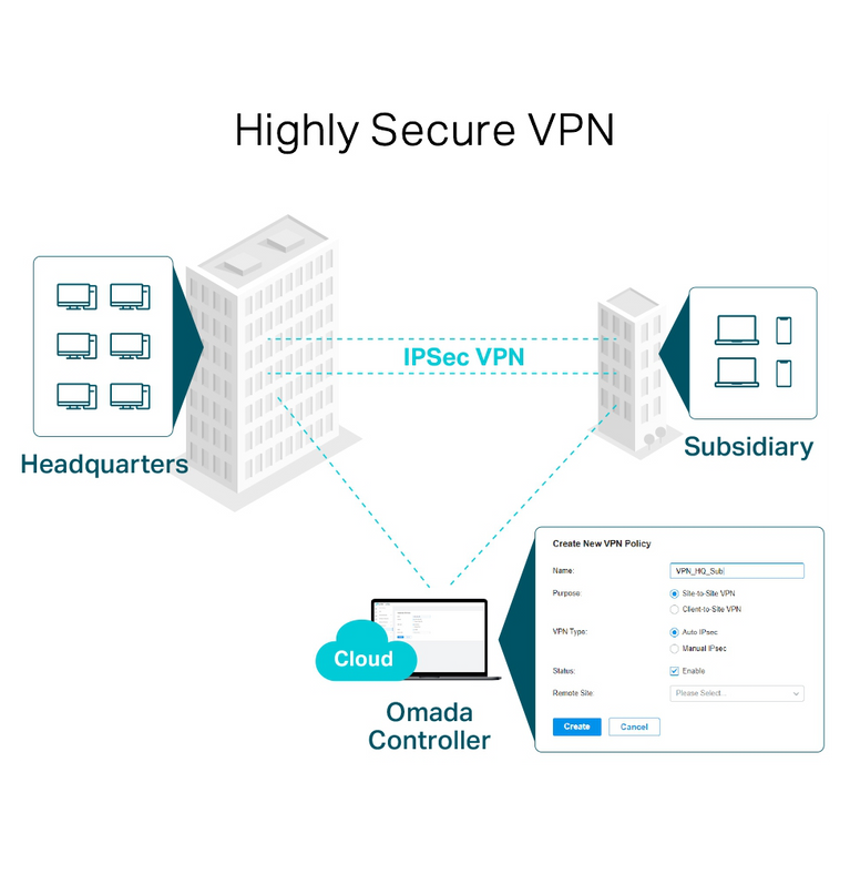 TP-Link Routeur SafeStream VPN Multi-WAN Gigabit (ER7206)